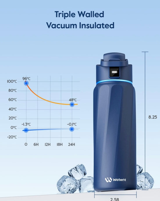 Smart Water Bottle with Hydration Tracker